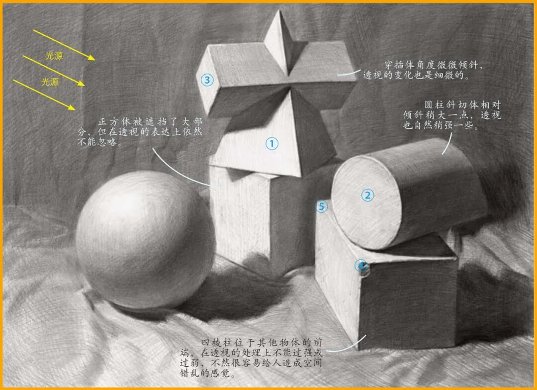 素描靜物入門：先看看老師怎么做，要學會觀察與思考 3