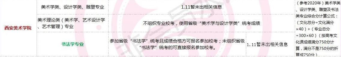 全國(guó)美術(shù)類高校?？紩r(shí)間匯總！重慶畫室藝考生不容錯(cuò)過(guò)！圖七