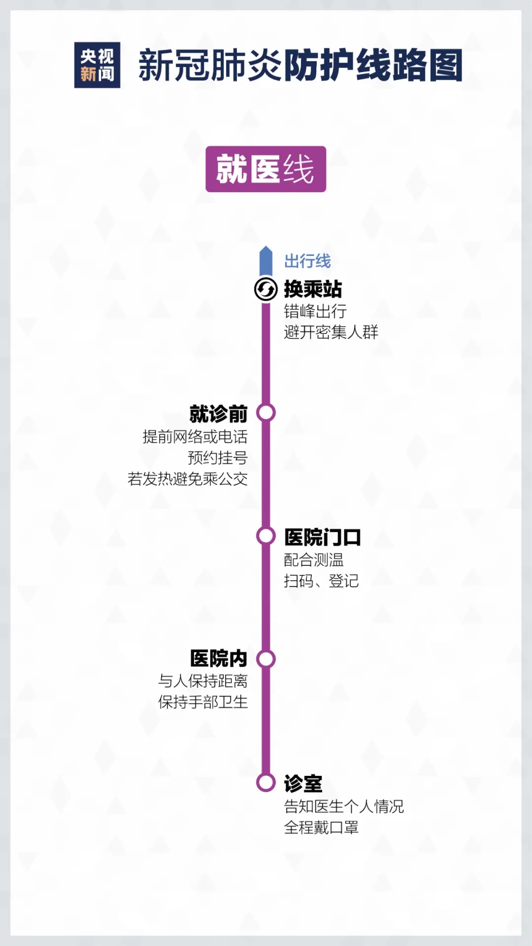 居家如何進(jìn)行疫情防控? 重慶美術(shù)培訓(xùn)學(xué)校分享新冠防護(hù)路線圖！圖九