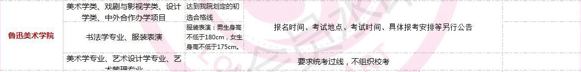 全國(guó)美術(shù)類高校?？紩r(shí)間匯總！重慶畫室藝考生不容錯(cuò)過(guò)！圖四