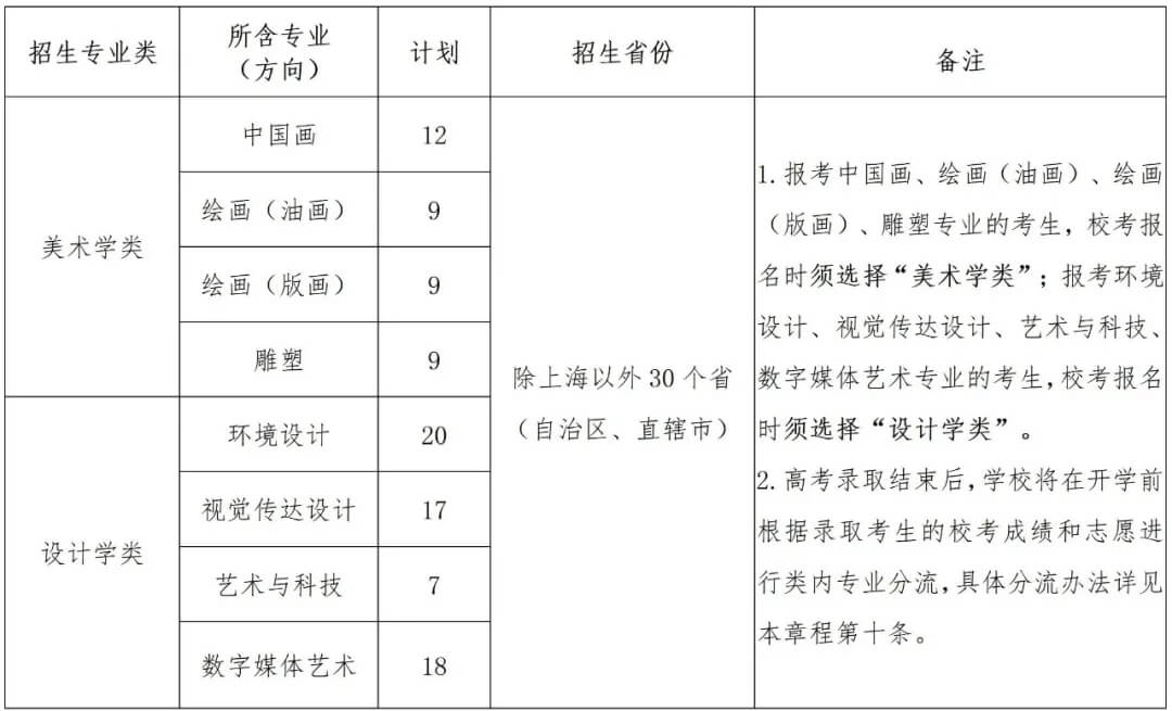 重慶美術培訓