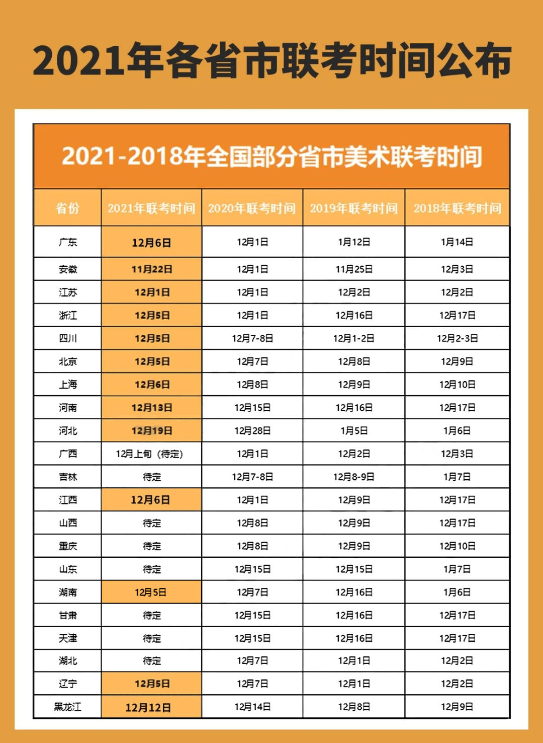 2021聯(lián)考時間大范圍提前，重慶美術(shù)培訓(xùn)畫室考生該如何應(yīng)對？