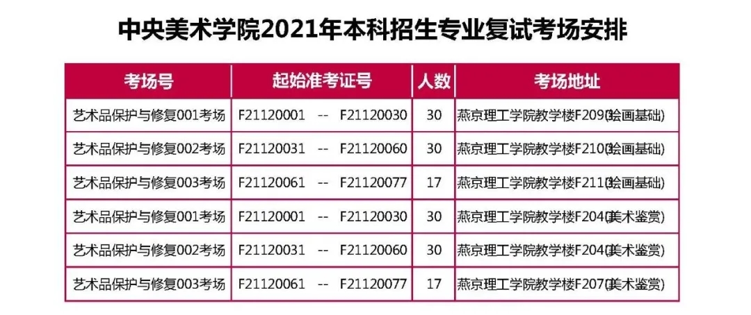 央美2021?？紡?fù)試完美結(jié)束，共2656人參加復(fù)試！祝重慶龍行畫室學(xué)子必勝！圖八