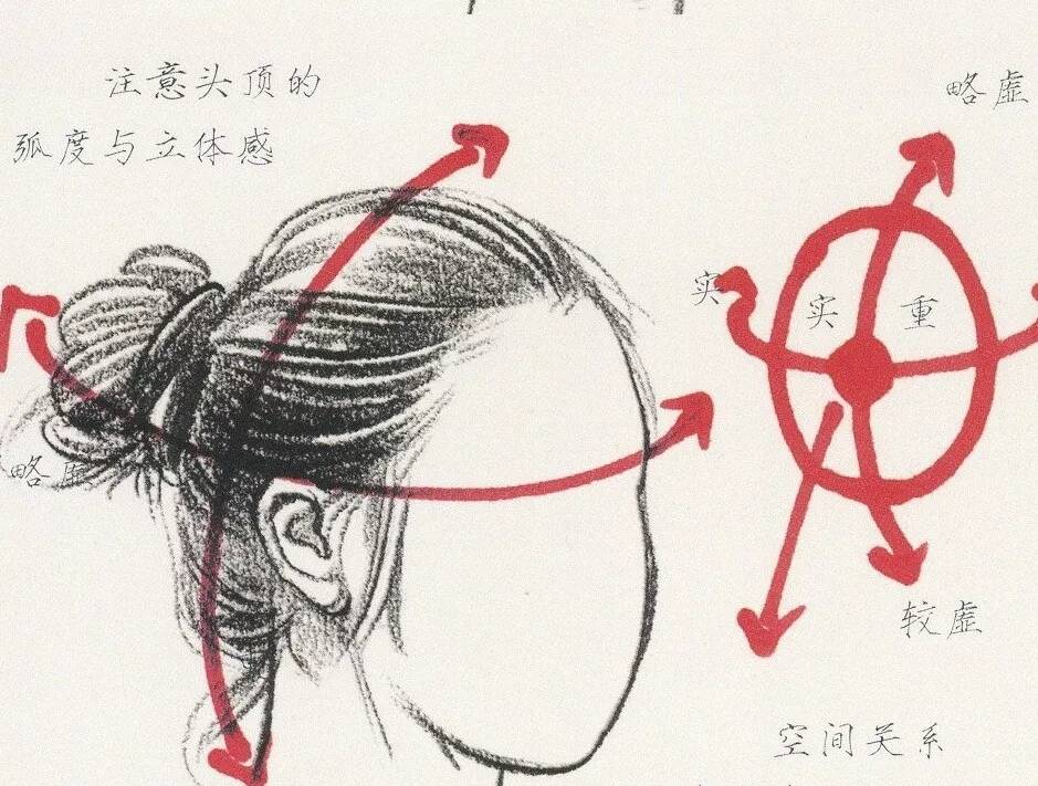 速寫中多種類別發(fā)型不會畫？今天重慶美術(shù)培訓畫室給你找齊了！