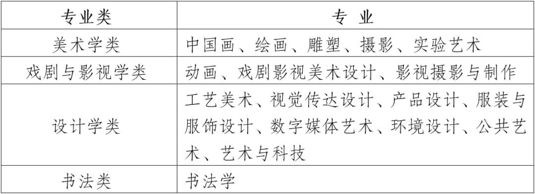 2022屆美術生注意！四川美院設計類?？伎颇坑凶儎?！