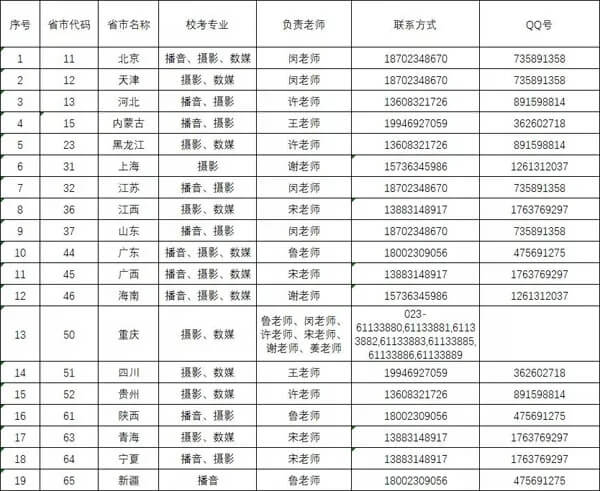 重慶美術(shù)集訓(xùn)畫(huà)室為你帶來(lái) | 重慶大學(xué)城市科技學(xué)院2021藝術(shù)類專業(yè)?？碱A(yù)報(bào)名公告！