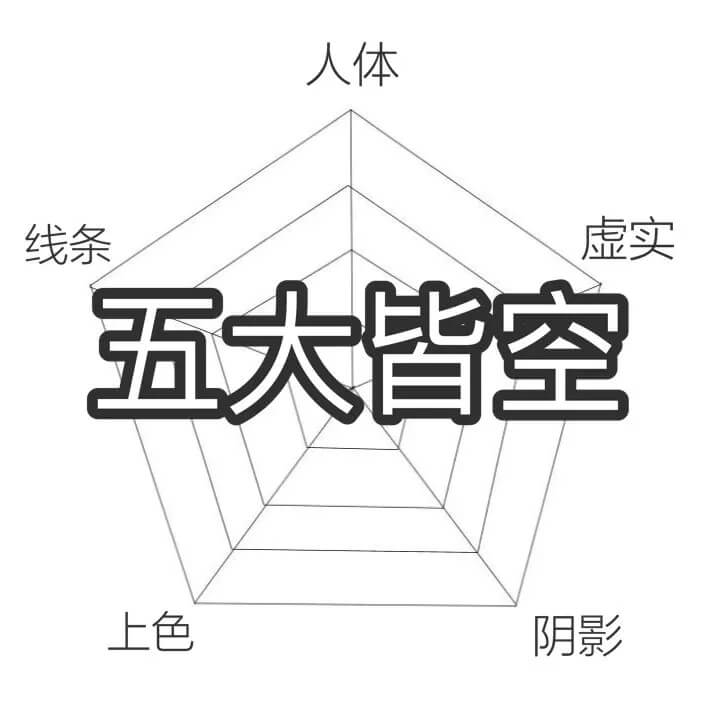 重慶美術(shù)藝考生注意這幾點(diǎn)，事雖小，但后果不敢設(shè)想！圖五