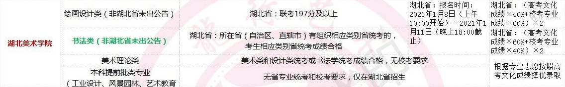 全國(guó)美術(shù)類高校?？紩r(shí)間匯總！重慶畫室藝考生不容錯(cuò)過(guò)！圖六
