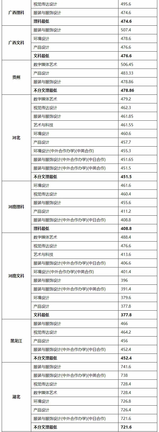 重慶美術(shù)培訓(xùn)班