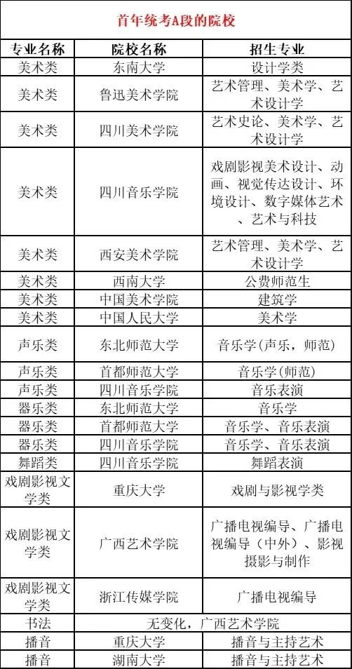 美術(shù)類統(tǒng)考A段院校！務(wù)必重視院校錄取原則