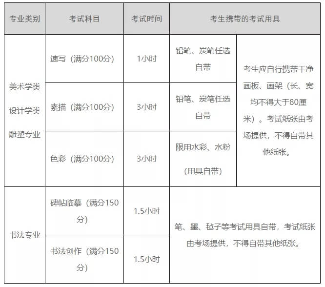 2021年西安美院最新?？夹畔⒐迹P(guān)于考試內(nèi)容及考區(qū)，來(lái)了解下吧！圖十
