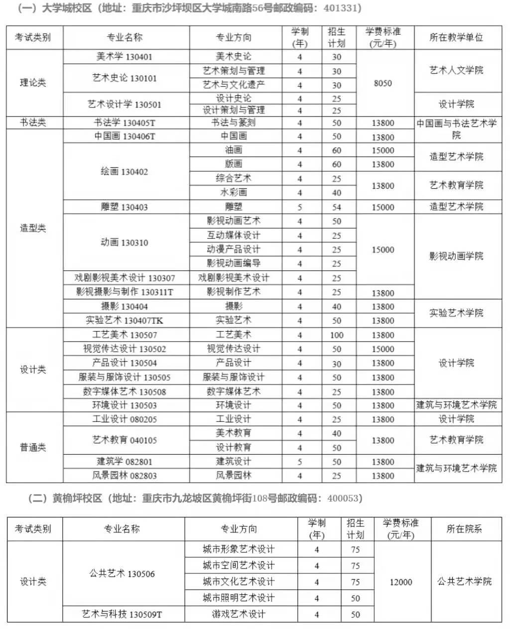 重慶美術(shù)培訓(xùn)