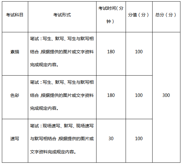 重慶美術培訓畫室快訊 | 重慶2021屆藝術類聯(lián)考時間確定！