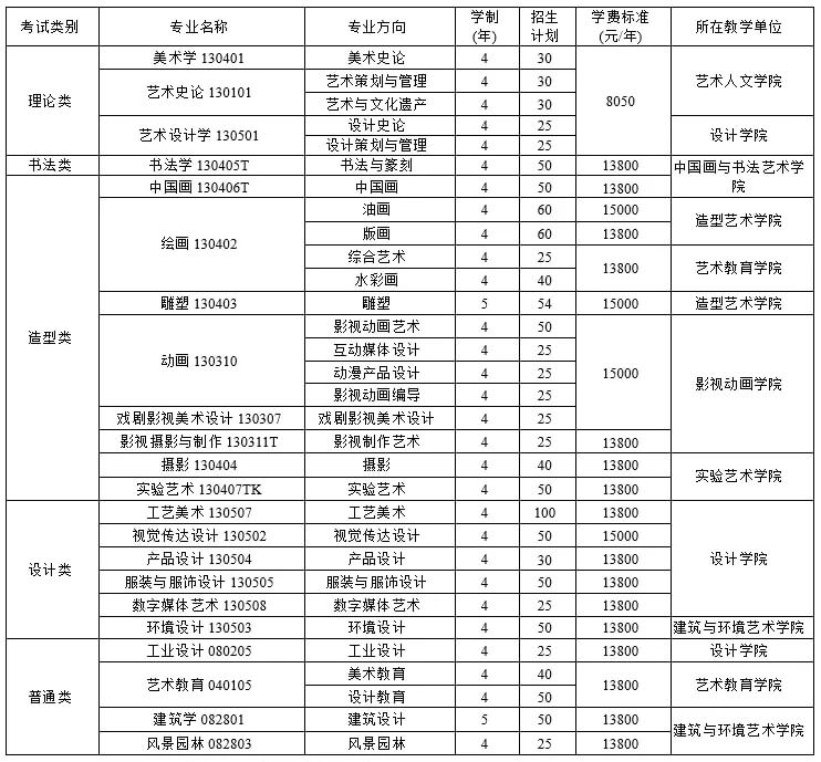 重慶考生必看！四川美術(shù)學(xué)院2021年招生簡章及錄取綜合分計算方法。圖三