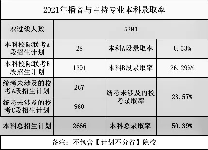 2021高考錄取率出爐？重慶畫室?guī)阋豢淳烤?