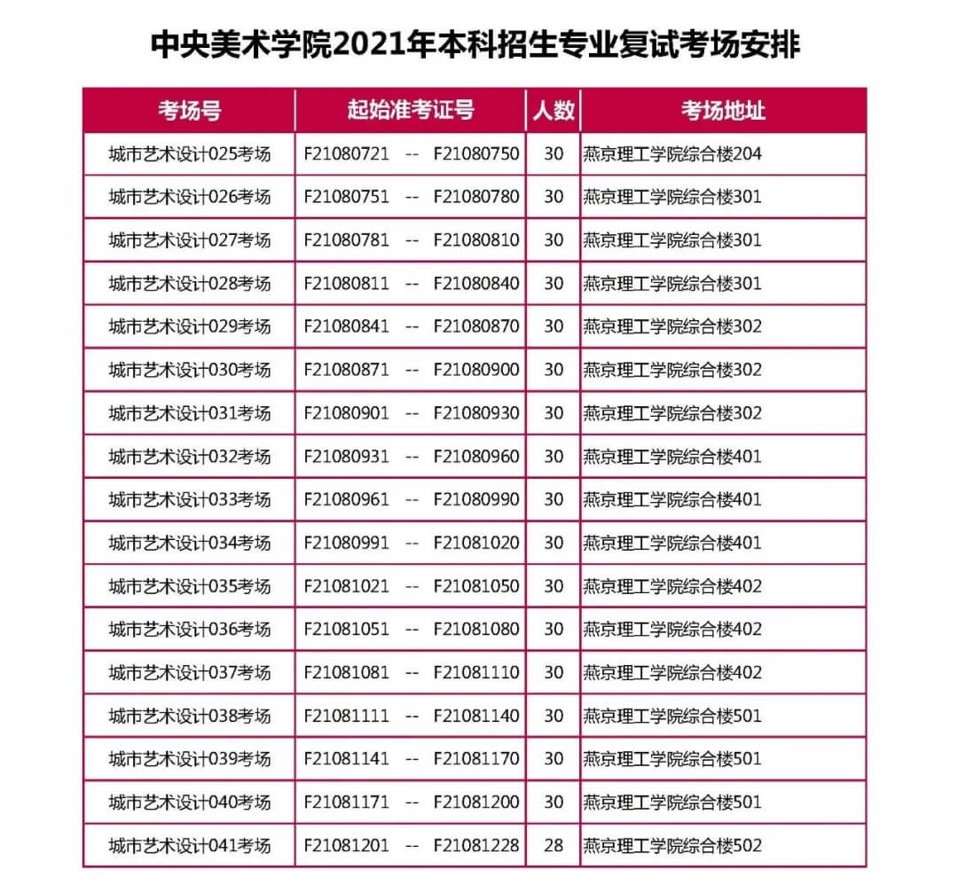 央美2021?？紡?fù)試完美結(jié)束，共2656人參加復(fù)試！祝重慶龍行畫室學(xué)子必勝！圖七