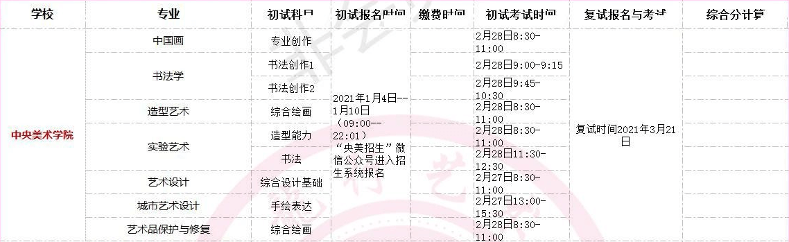 全國(guó)美術(shù)類高校校考時(shí)間匯總！重慶畫室藝考生不容錯(cuò)過(guò)！圖二