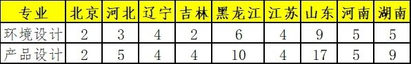 重慶校考畫(huà)室