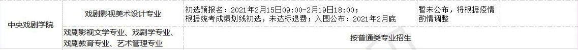 全國(guó)美術(shù)類高校?？紩r(shí)間匯總！重慶畫室藝考生不容錯(cuò)過(guò)！圖十