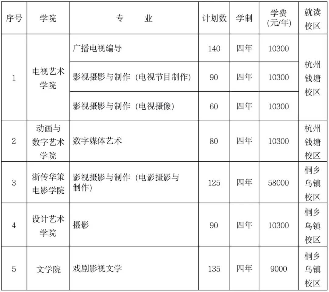 重慶校考畫(huà)室
