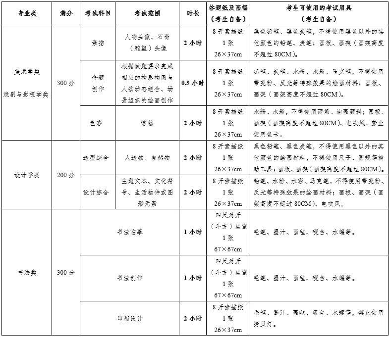重慶畫(huà)室排名