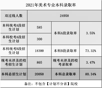 2021高考錄取率出爐？重慶畫室?guī)阋豢淳烤?