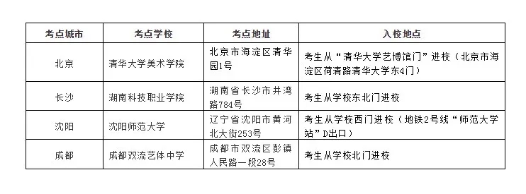 關(guān)于清華美院現(xiàn)場(chǎng)?？及才判畔⒐?，衷祝重慶龍行藝術(shù)畫室學(xué)子再展雄風(fēng)！圖一