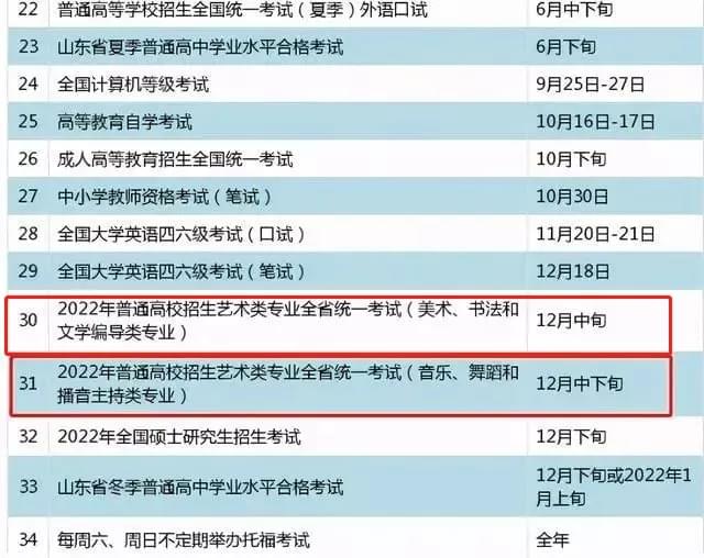 已有4個(gè)省市公布2022年藝術(shù)統(tǒng)考大綱2