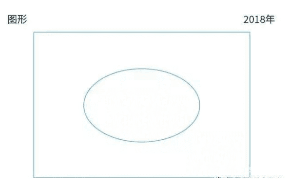 重慶美術(shù)培訓(xùn)畫室?guī)銇砜纯?，國外美術(shù)生是如何考試的？