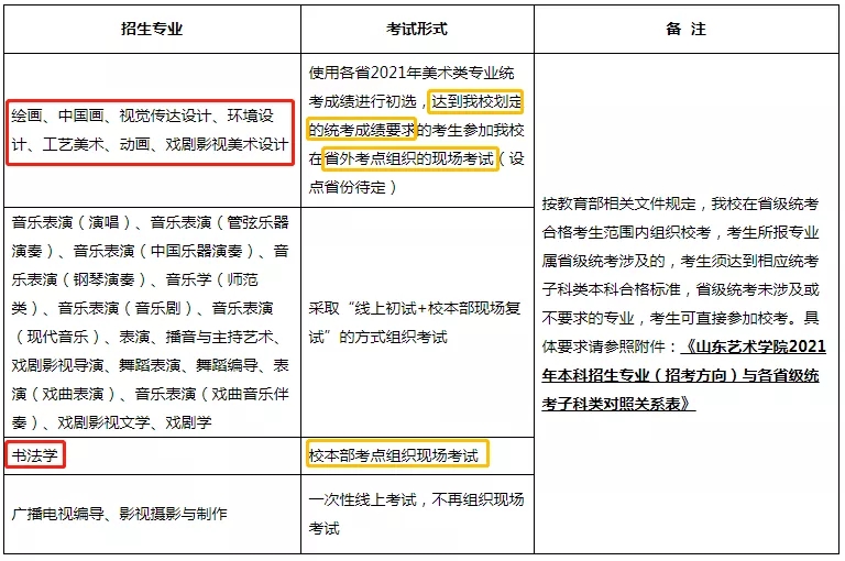 重慶美術(shù)培訓(xùn)班老師整理！山東藝術(shù)學(xué)院2021年招生模式及專業(yè)，圖二
