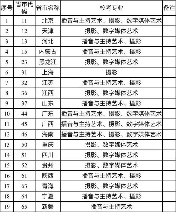 重慶美術(shù)集訓(xùn)畫(huà)室為你帶來(lái) | 重慶大學(xué)城市科技學(xué)院2021藝術(shù)類專業(yè)?？碱A(yù)報(bào)名公告！