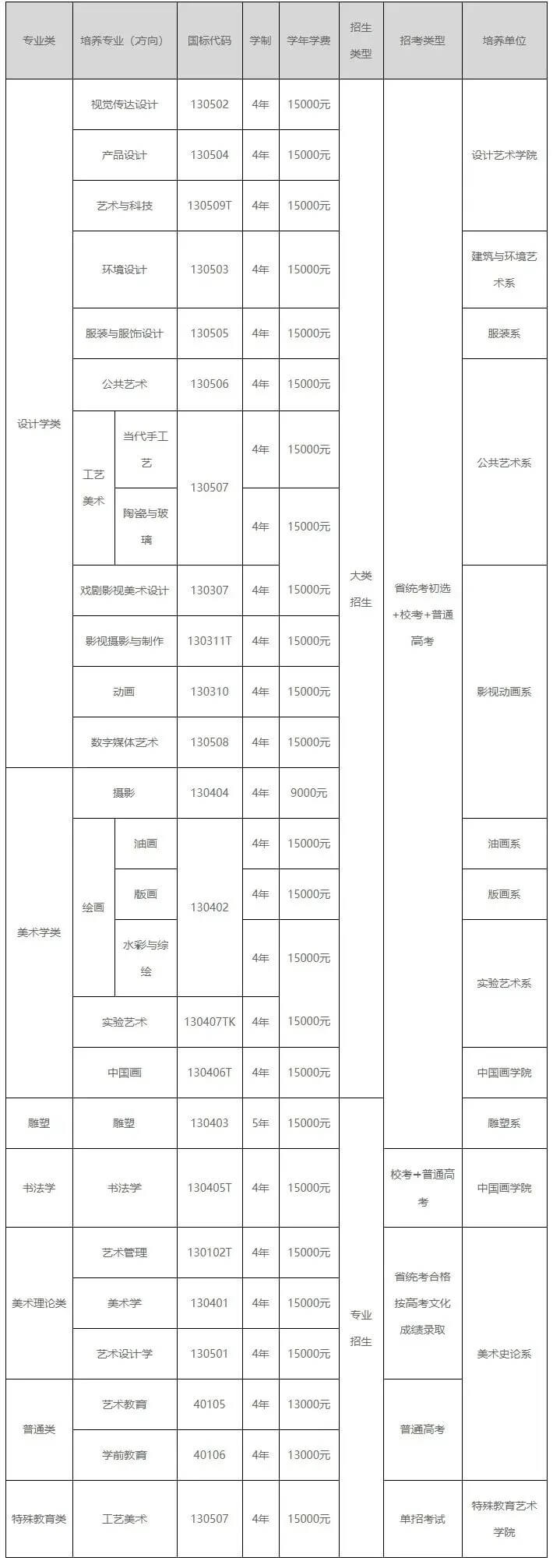 2021年西安美院最新?？夹畔⒐?，關(guān)于考試內(nèi)容及考區(qū)，來(lái)了解下吧！圖二