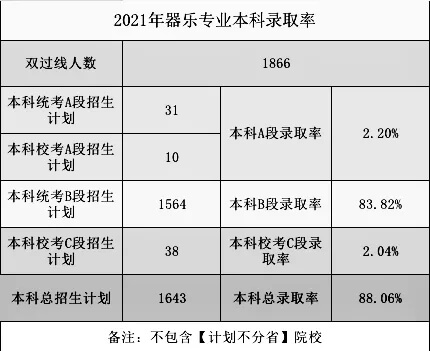 2021高考錄取率出爐？重慶畫室?guī)阋豢淳烤?