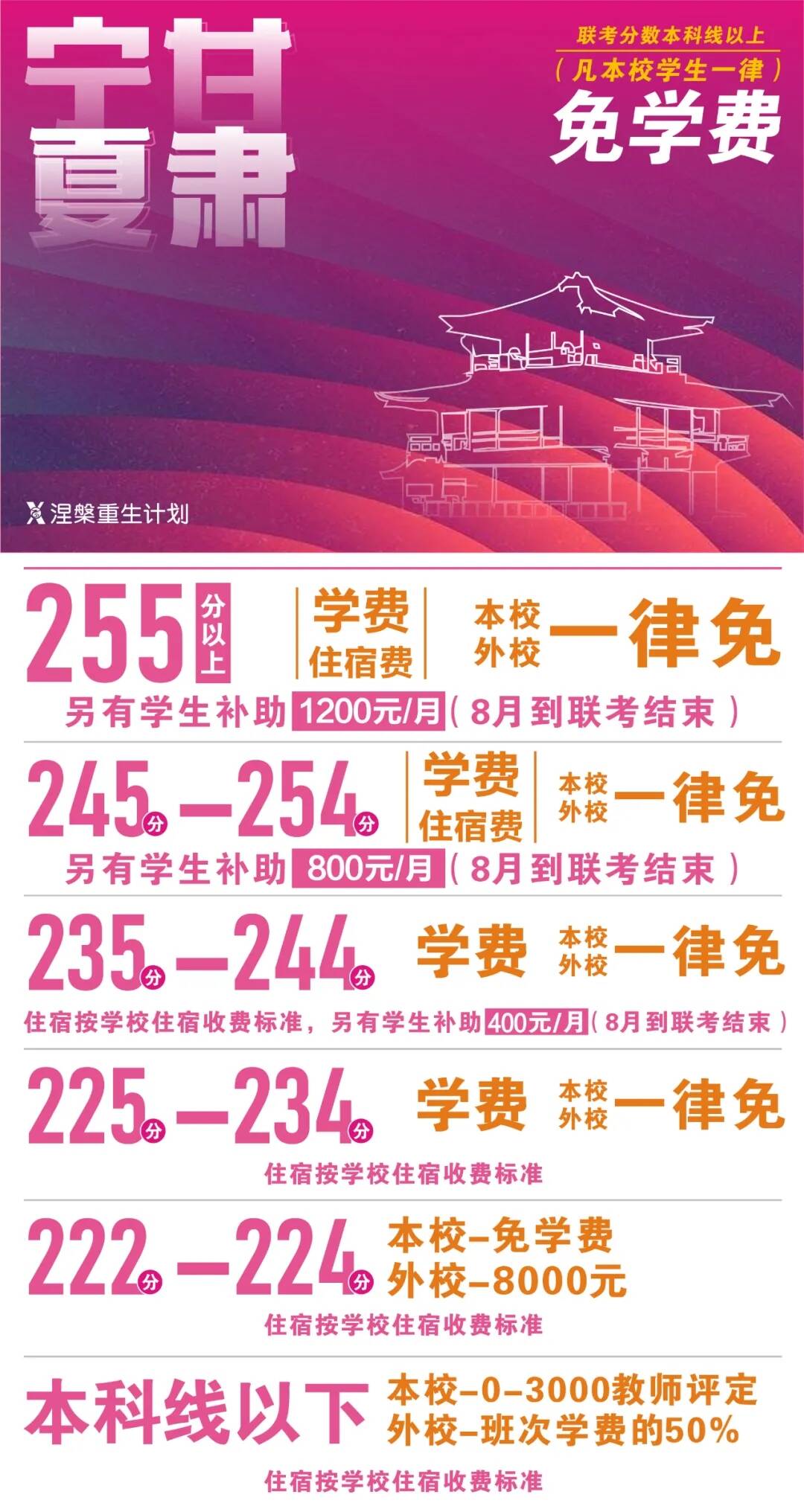 重慶美術(shù)培訓(xùn),重慶美術(shù)集訓(xùn)04