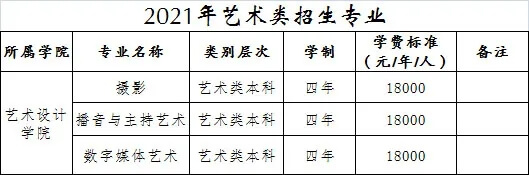 重慶美術(shù)集訓(xùn)畫(huà)室為你帶來(lái) | 重慶大學(xué)城市科技學(xué)院2021藝術(shù)類專業(yè)?？碱A(yù)報(bào)名公告！