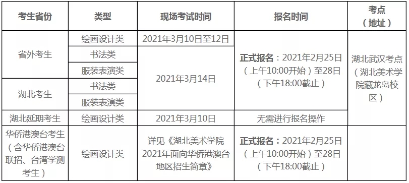 重慶美術(shù)考生注意了,?湖北美術(shù)學(xué)院外省?？紙竺麜r間暫定為2月25日-28日！圖二