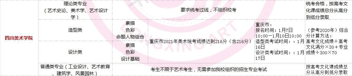 全國(guó)美術(shù)類高校?？紩r(shí)間匯總！重慶畫室藝考生不容錯(cuò)過(guò)！圖八