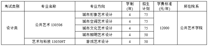重慶考生必看！四川美術(shù)學(xué)院2021年招生簡章及錄取綜合分計算方法。圖四