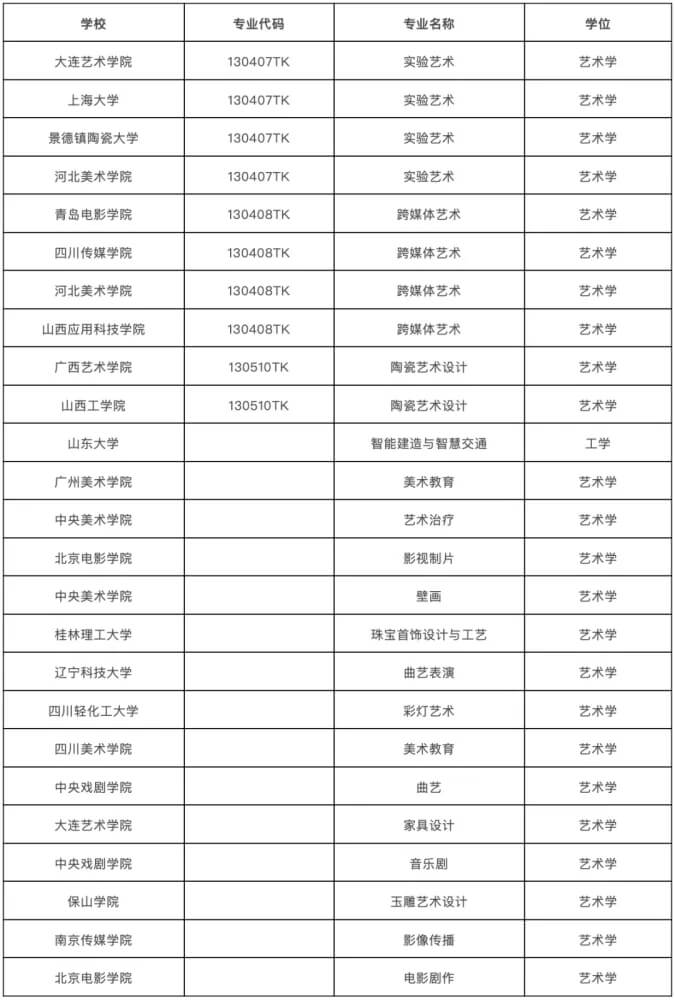 中央美術(shù)學(xué)院擬新增專業(yè)5個！引領(lǐng)美術(shù)生就業(yè)“新風(fēng)潮”16