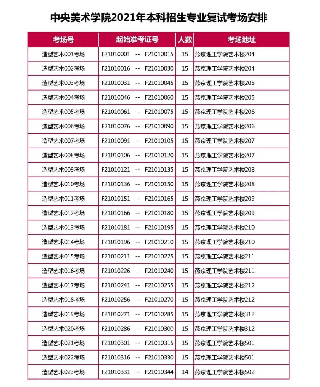 央美2021?？紡?fù)試完美結(jié)束，共2656人參加復(fù)試！祝重慶龍行畫室學(xué)子必勝！圖二