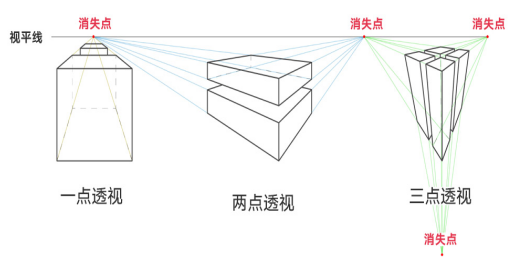 重慶畫室學子還不知道如何構圖？那你得從視覺的角度去學習構圖！圖二