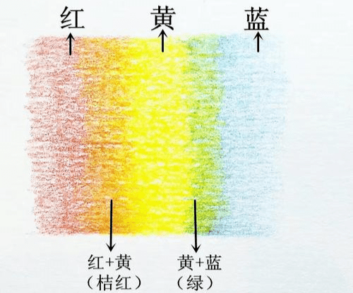 重慶美術培訓畫室教你1分鐘學會彩鉛技法！