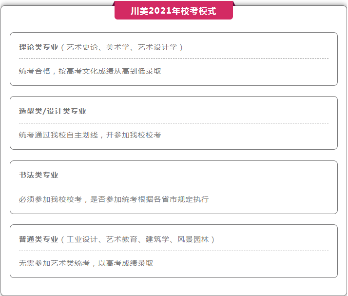 2021年四川美術(shù)學(xué)院?？寄Ｊ郊案叻志碣p析！圖一