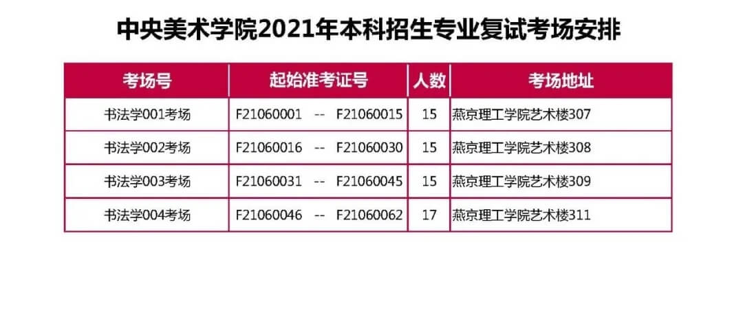 央美2021?？紡?fù)試完美結(jié)束，共2656人參加復(fù)試！祝重慶龍行畫室學(xué)子必勝！圖五