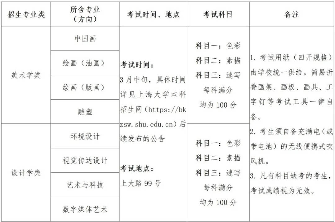 重慶美術培訓