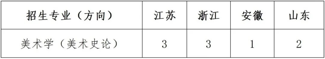 重慶美術培訓