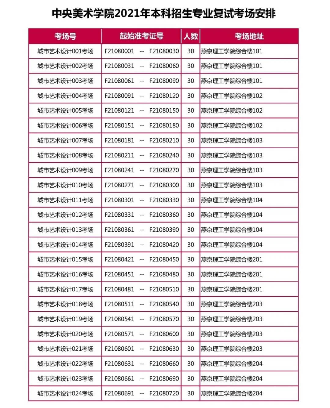 央美2021校考復(fù)試完美結(jié)束，共2656人參加復(fù)試！祝重慶龍行畫室學(xué)子必勝！圖六
