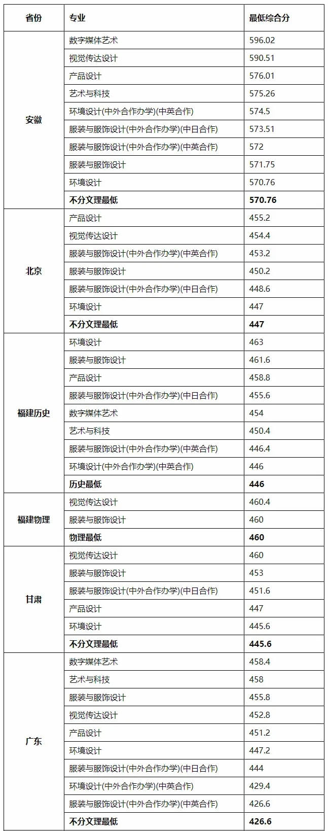 重慶美術(shù)培訓(xùn)