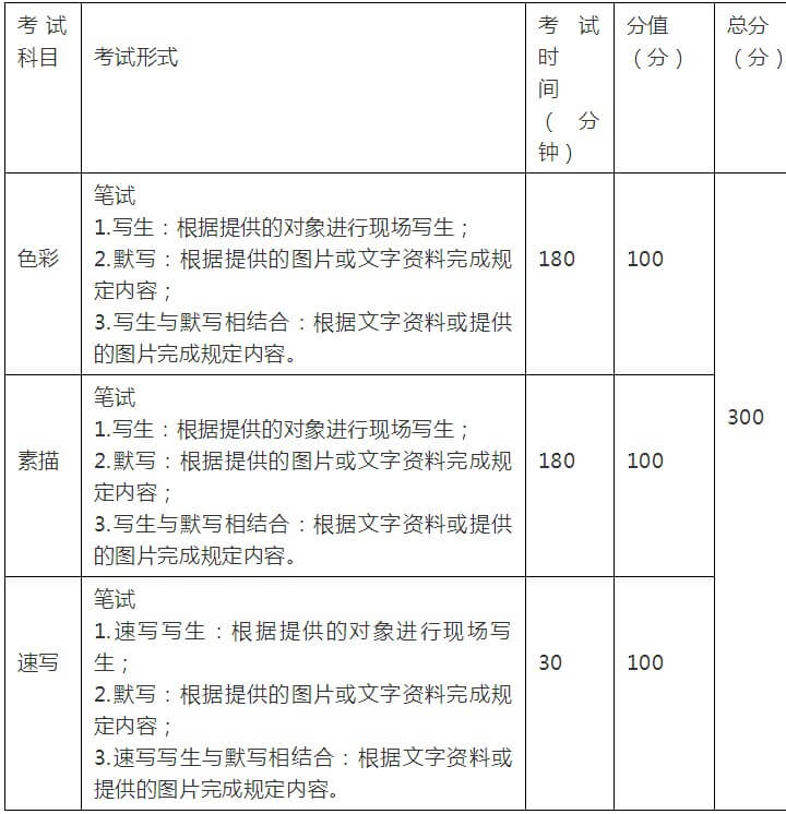 【重慶美術(shù)培訓(xùn)資訊】云南省2021年普通高校招生美術(shù)類專業(yè)統(tǒng)說(shuō)明！