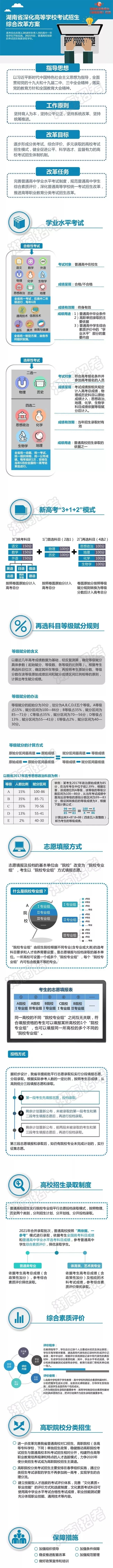 2021年新高考方案來(lái)了，重慶美術(shù)培訓(xùn)畫(huà)室想知道高考模式會(huì)有什么變化呢？